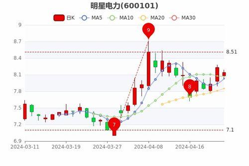 明星电力股票最新行情,最新行情解析与市场动态洞察