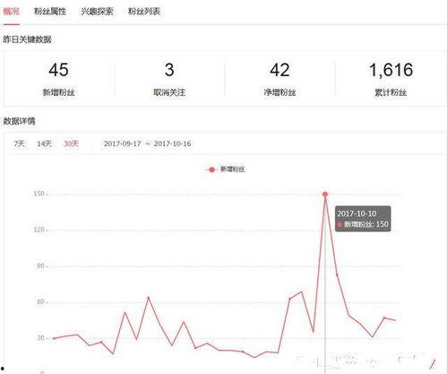 头条号如何分析粉丝,深度分析粉丝生成策略