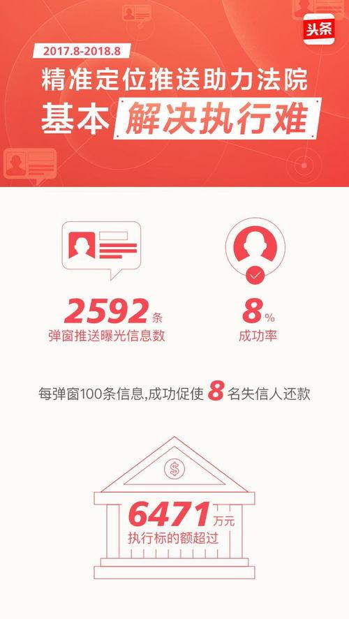 河南南阳今日头条油价,汽油、柴油价格一览”