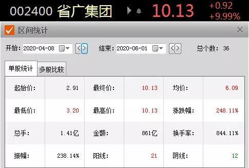 今日头条股票频道是多少,揭秘最新股市动态与投资策略